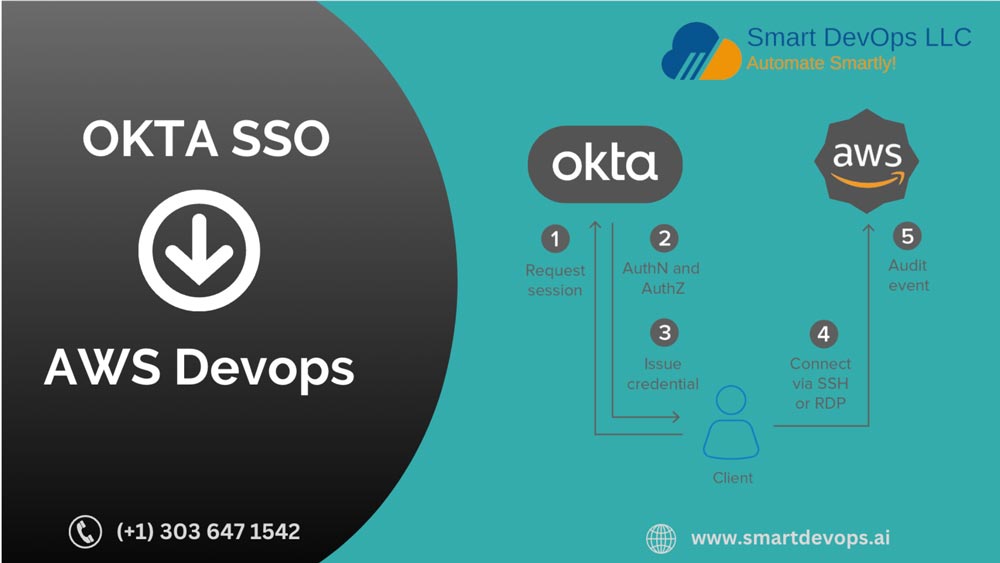 Streamlining AWS DevOps with OKTA Single Sign-On (SSO)