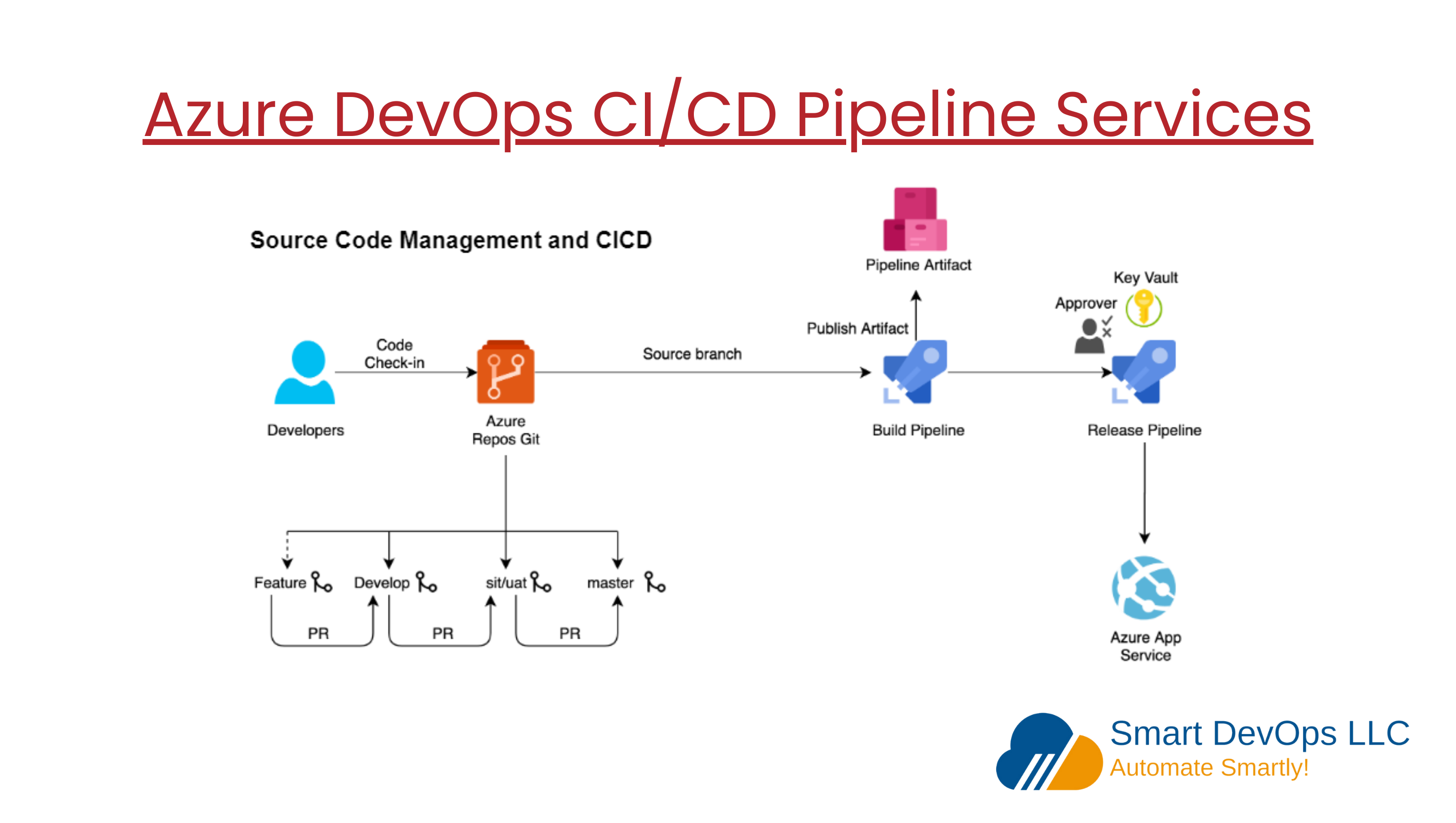 AWS vs Azure vs GCP: Which Cloud is Best for DevOps?