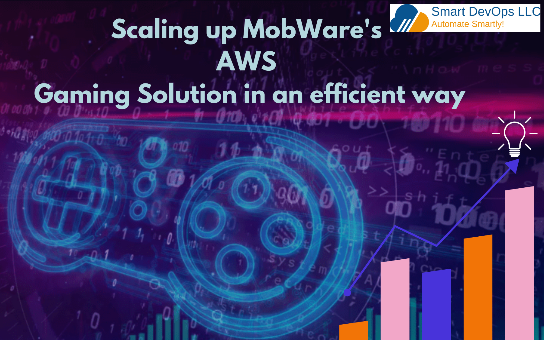 Scaling up MobWare's AWS Gaming Solution in an efficient way